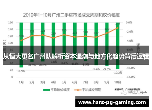 从恒大更名广州队解析资本退潮与地方化趋势背后逻辑 从恒大更名广州队解析资本退潮与地方化趋势背后逻辑