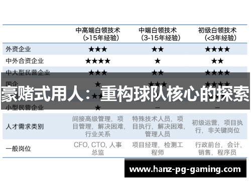 豪赌式用人:重构球队核心的探索 豪赌式用人:重构球队核心的探索
