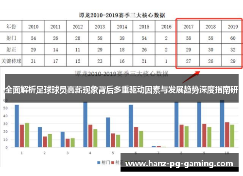 全面解析足球球员高薪现象背后多重驱动因素与发展趋势深度指南研 全面解析足球球员高薪现象背后多重驱动因素与发展趋势深度指南研