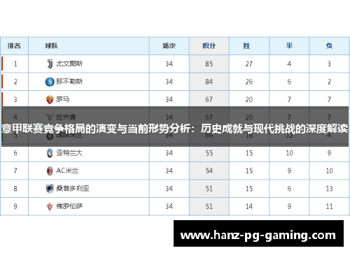 意甲联赛竞争格局的演变与当前形势分析:历史成就与现代挑战的深度解读 意甲联赛竞争格局的演变与当前形势分析:历史成就与现代挑战的深度解读
