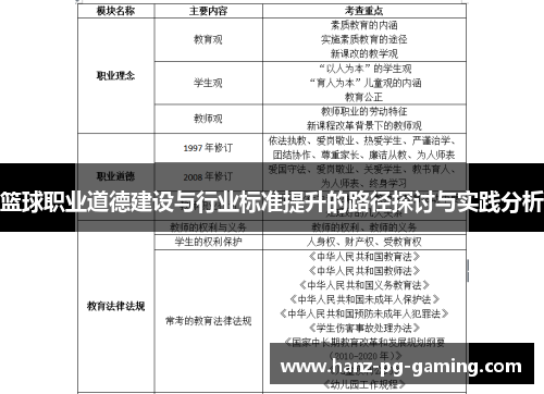 篮球职业道德建设与行业标准提升的路径探讨与实践分析