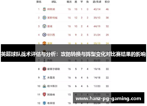 英超球队战术评估与分析：攻防转换与阵型变化对比赛结果的影响