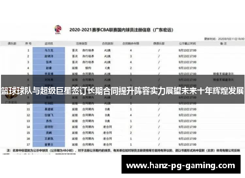 篮球球队与超级巨星签订长期合同提升阵容实力展望未来十年辉煌发展 篮球球队与超级巨星签订长期合同提升阵容实力展望未来十年辉煌发展
