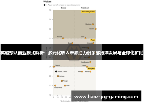 英超球队商业模式解析：多元化收入来源助力俱乐部持续发展与全球化扩张