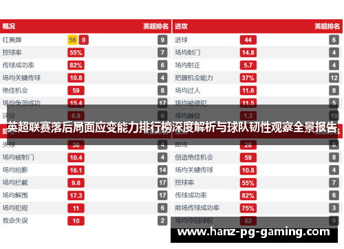 英超联赛落后局面应变能力排行榜深度解析与球队韧性观察全景报告